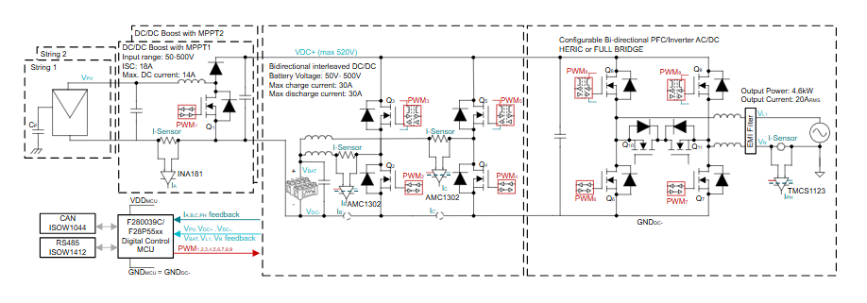 從IGBT到GaN：10kW串式逆變器設計的關鍵要點與性能優(yōu)勢解析