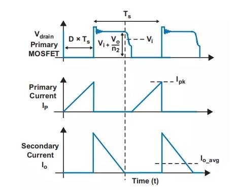 反激設(shè)計背后的秘密之能量傳輸與控制 反激設(shè)計背后的秘密之能量傳輸與控制