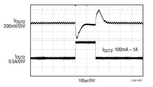 17V輸入、雙通道1A輸出同步降壓型穩(wěn)壓器具有超低靜態(tài)電流