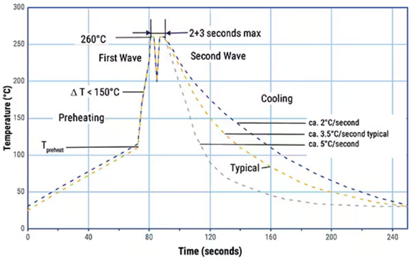 如何為汽車(chē)和工業(yè)電源轉(zhuǎn)換器實(shí)施穩(wěn)健的小型 EMI 控制解決方案 如何為汽車(chē)和工業(yè)電源轉(zhuǎn)換器實(shí)施穩(wěn)健的小型 EMI 控制解決方案