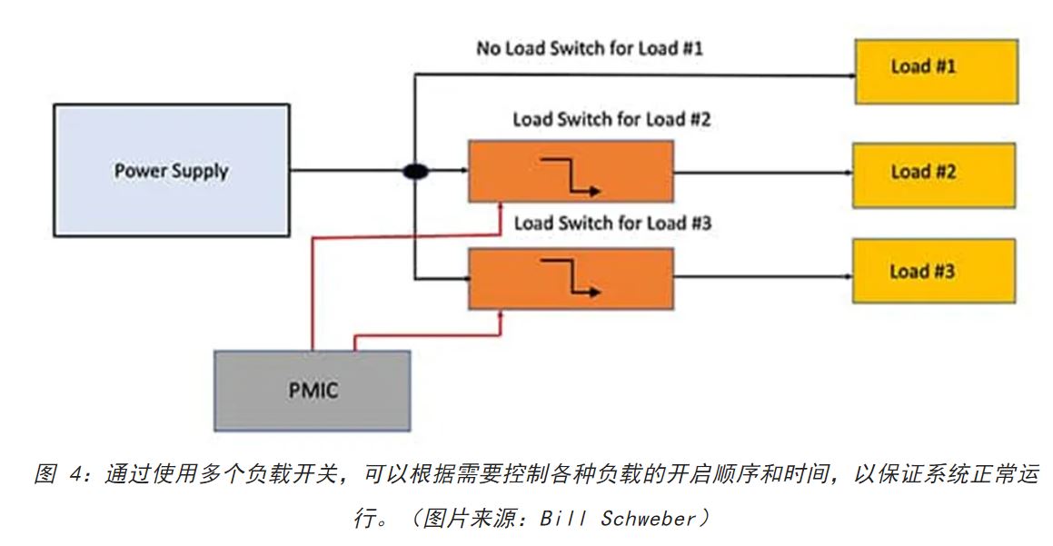 電源軌難管理？試試這些新型的負(fù)載開關(guān) IC！