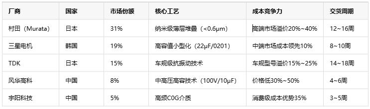 獨石電容技術(shù)全景解析——從成本到選型的工程實踐指南