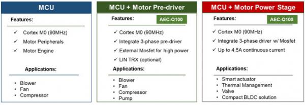 MPS全系列電機驅動產品助力新能源汽車實現(xiàn)更好的智能化