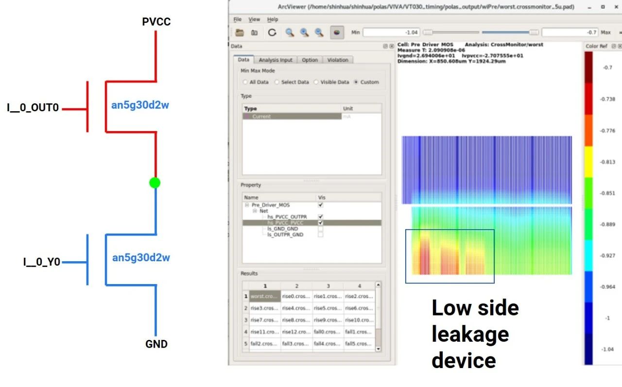 迎刃而解——華大九天Polas利器應(yīng)對功率設(shè)計挑戰(zhàn) 迎刃而解——華大九天Polas利器應(yīng)對功率設(shè)計挑戰(zhàn)