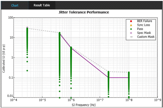 泰克自動化接收器測試方案，提升PCIe測試驗證精度與效率