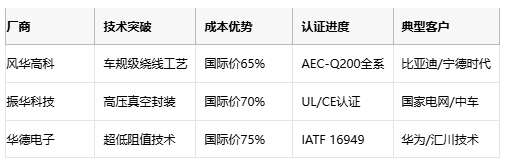 線繞電阻技術(shù)解析與選型策略