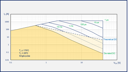 如何為汽車智能配電系統(tǒng)選擇功率開關(guān)管 如何為汽車智能配電系統(tǒng)選擇功率開關(guān)管