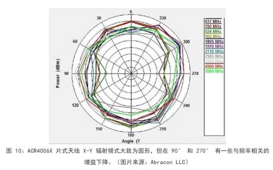 既要支持5G 頻帶又要支持傳統(tǒng)頻帶？你需要一個(gè)這樣的天線！