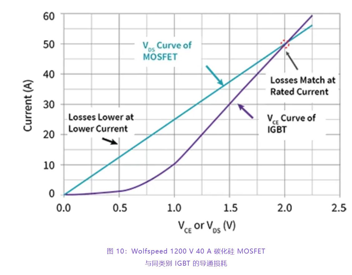 住宅和商用空調(diào)及熱泵通過(guò)采用碳化硅器件，從容應(yīng)對(duì)盛夏炎熱