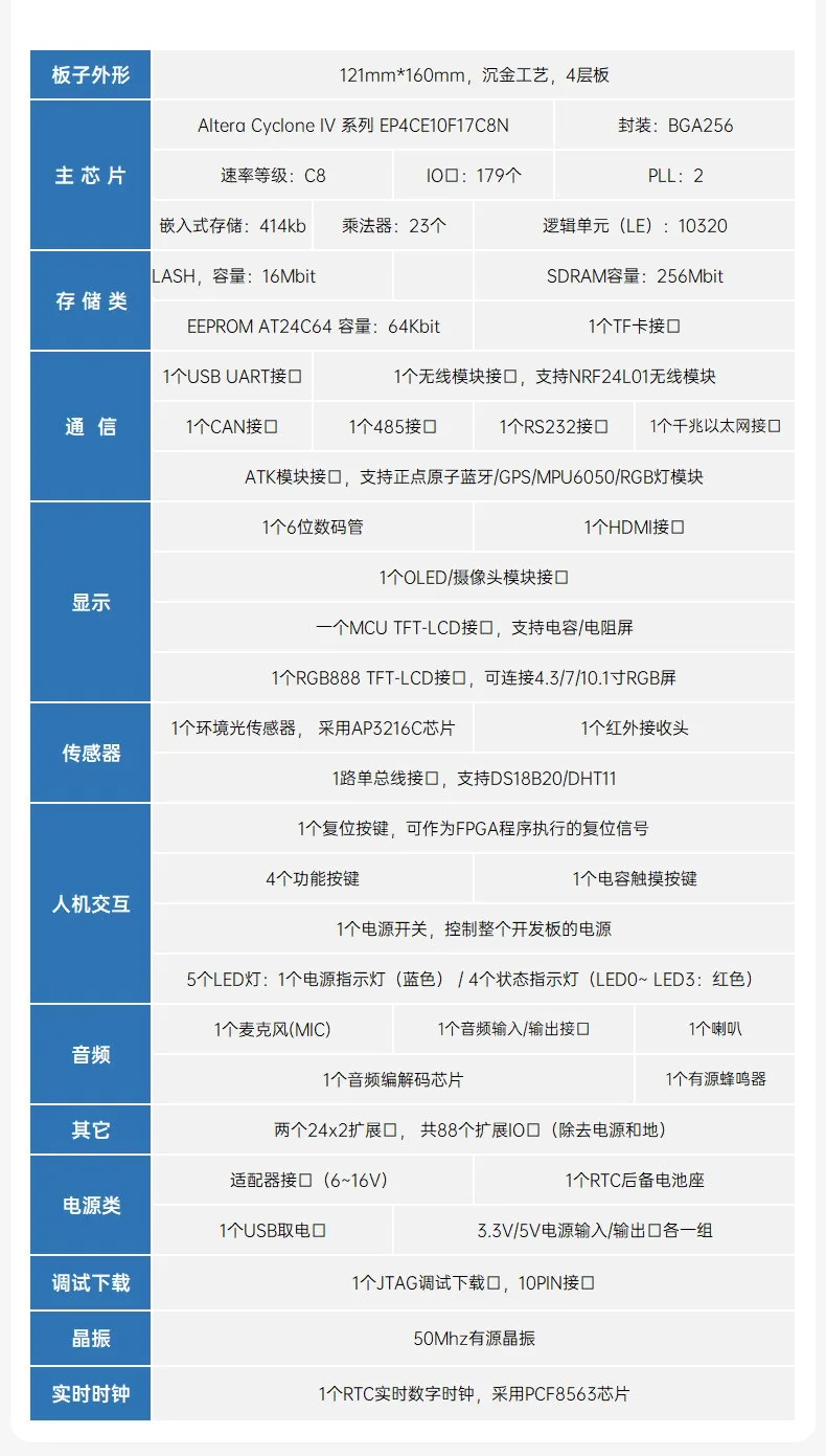 基于賽靈思、紫光芯片開發(fā)的FPGA高速通信開發(fā)板，適用于圖像處理、工業(yè)控制場(chǎng)景